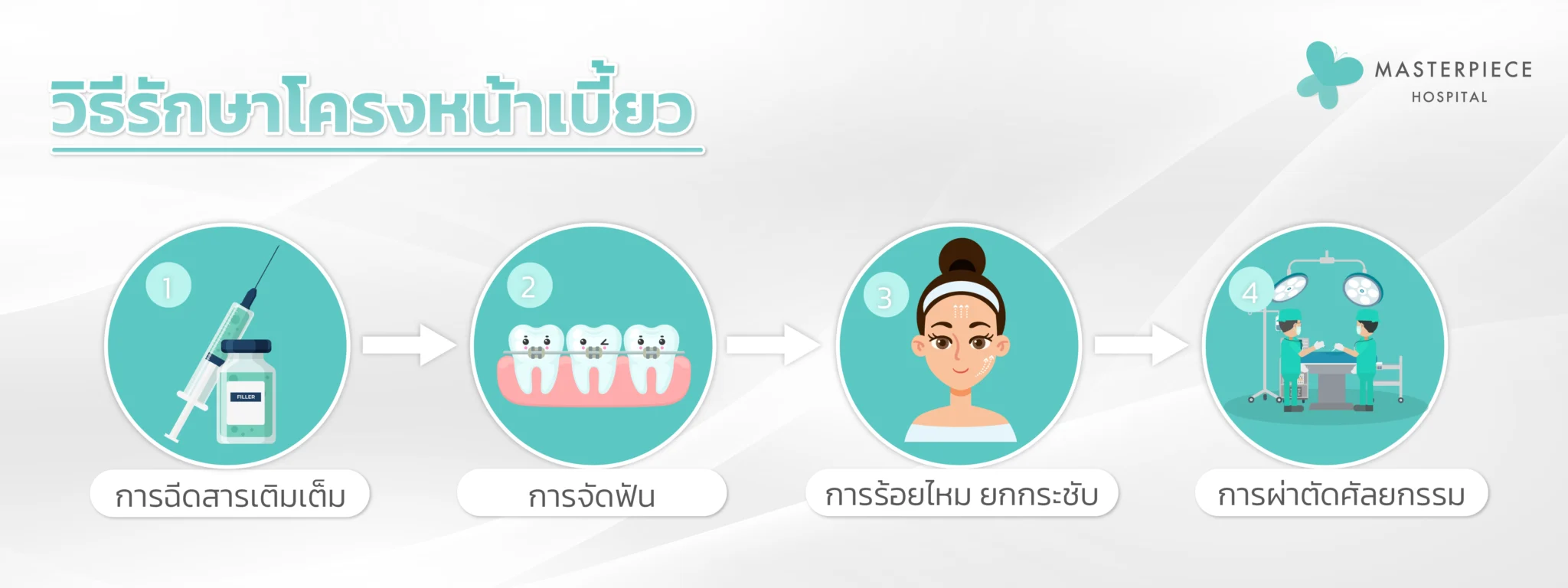 วิธีรักษาโครงหน้าเบี้ยว
1.ฉีดสารเติมเต็ม
2.จัดฟัน
3.ร้อยไหมยกกระชับ
4.ผ่าตัดศัลยกรรม