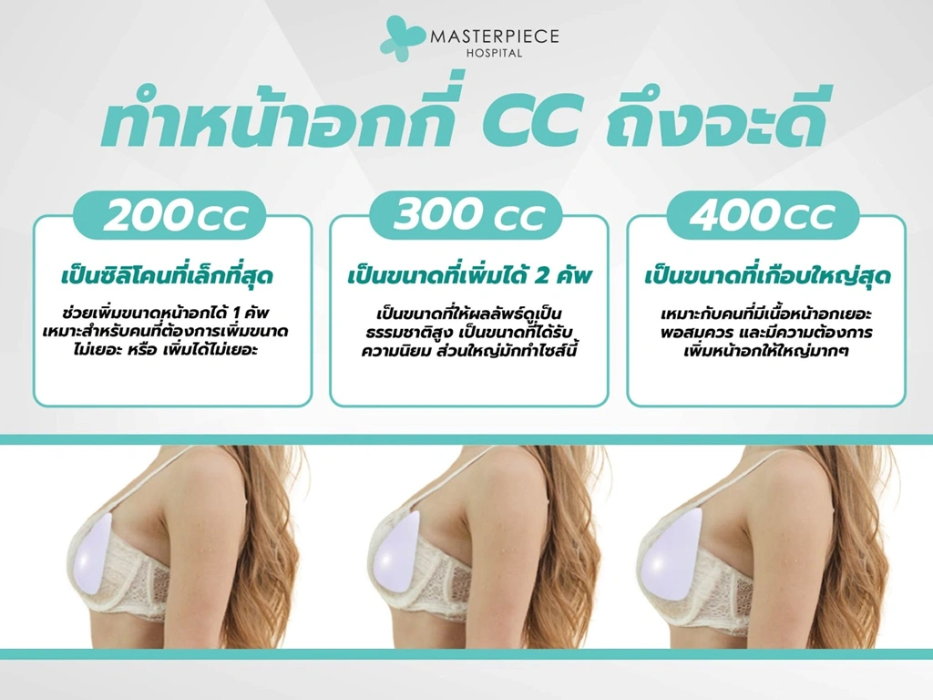 ทำหน้าอกกี่ CC ถึงจะดี 200 cc 300 cc 400 cc