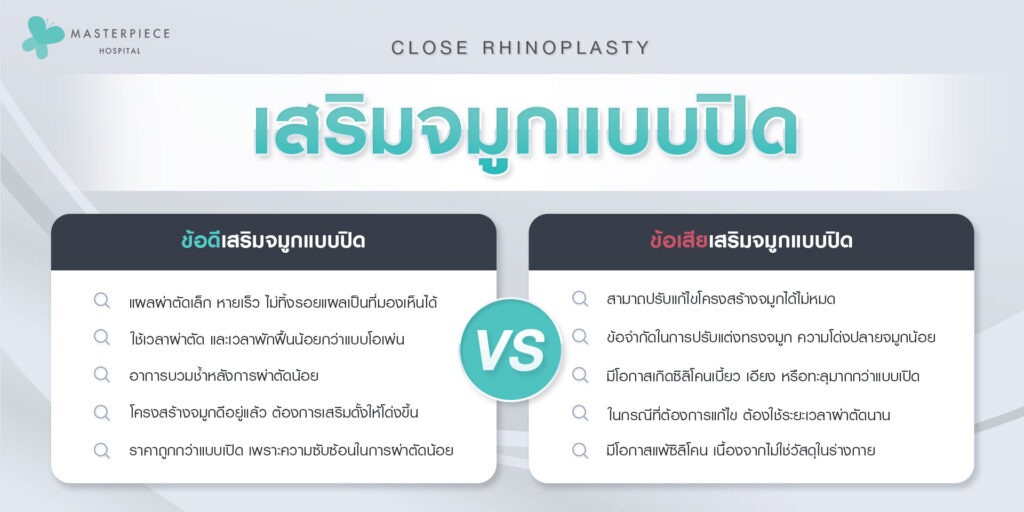 เปรียบเทียบข้อดีและข้อเสียของการเสริมจมุกแบบปิด