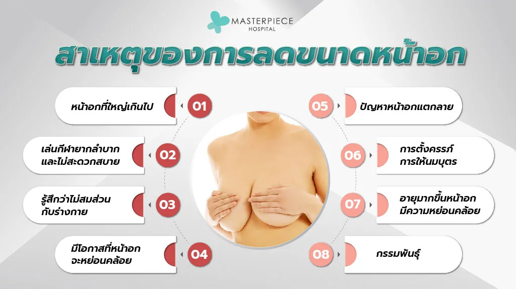 สาเหตุของการลดขนาดหน้าอก