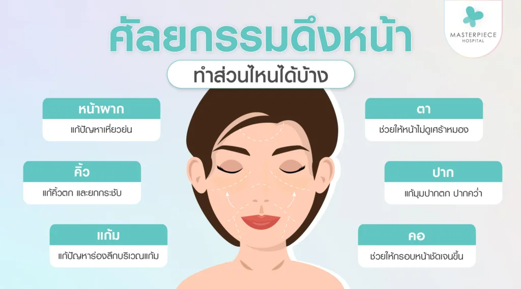 ศัลยกรรมดึงหน้าส่วนไหนได้บ้าง