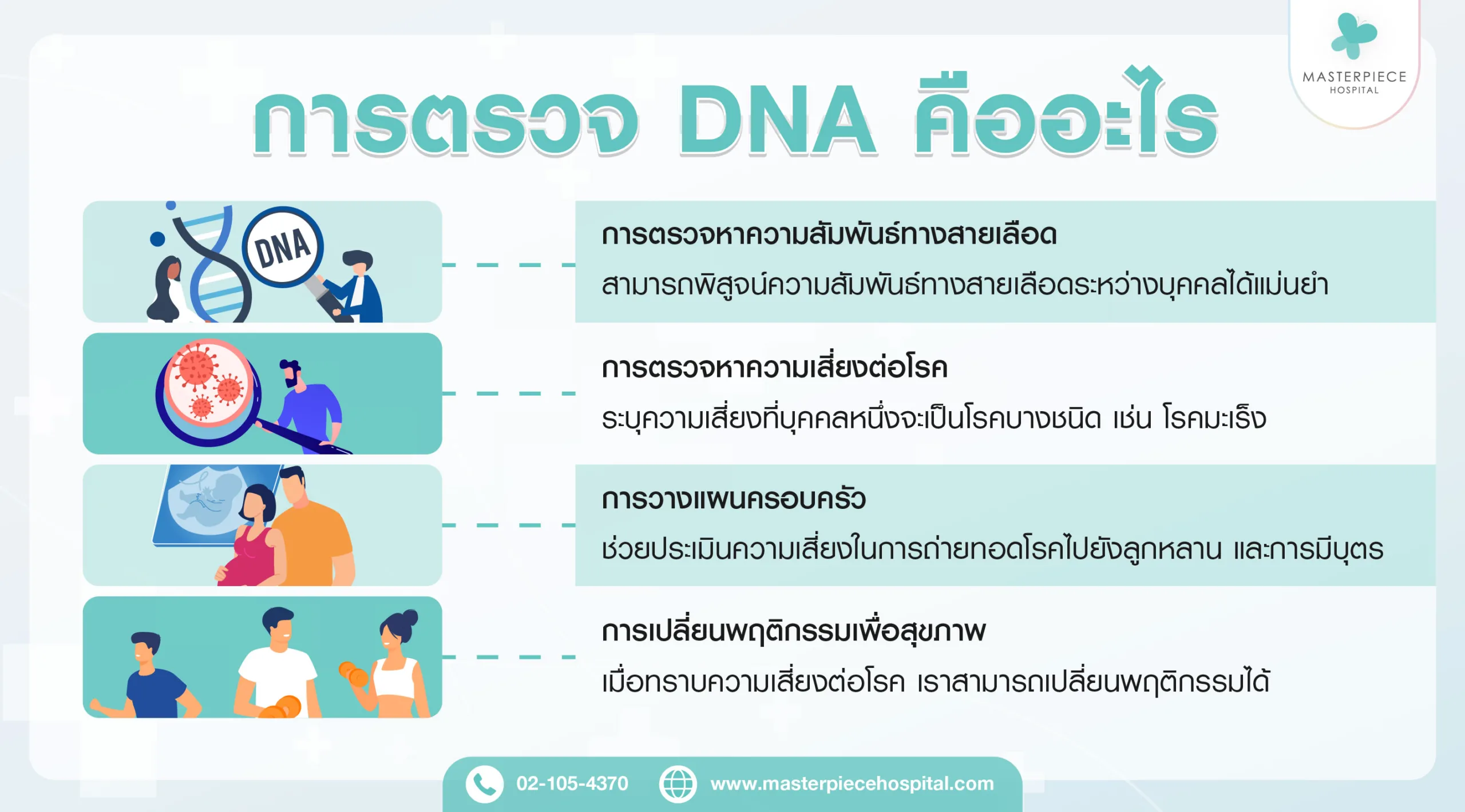 การตรวจ DNA คืออะไร