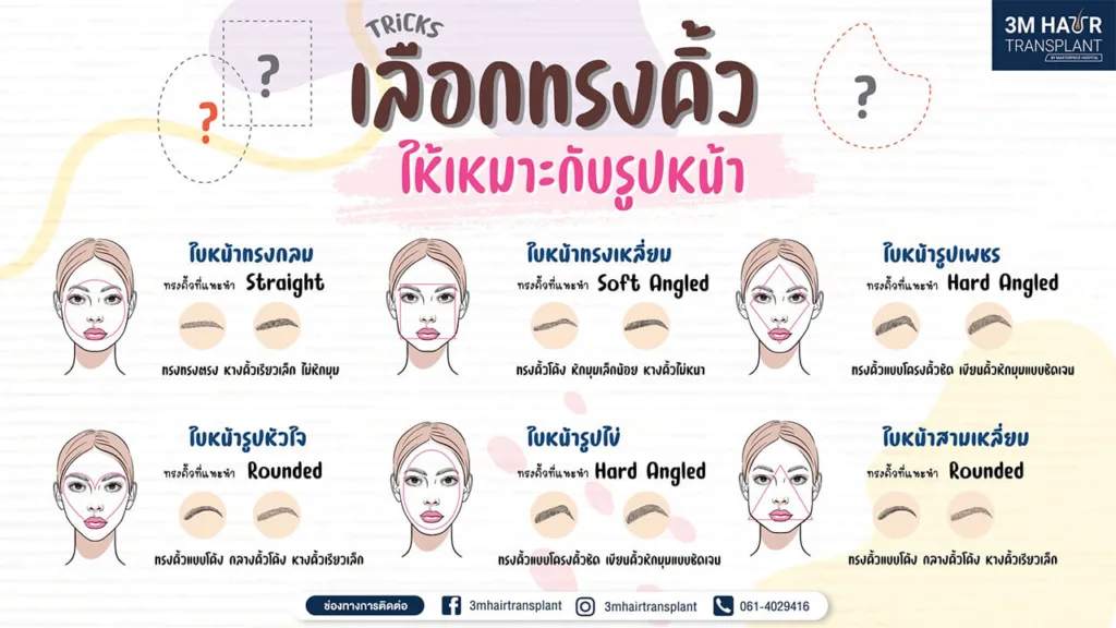 การออกแบบทรงคิ้วที่ 3M Hair Transplant