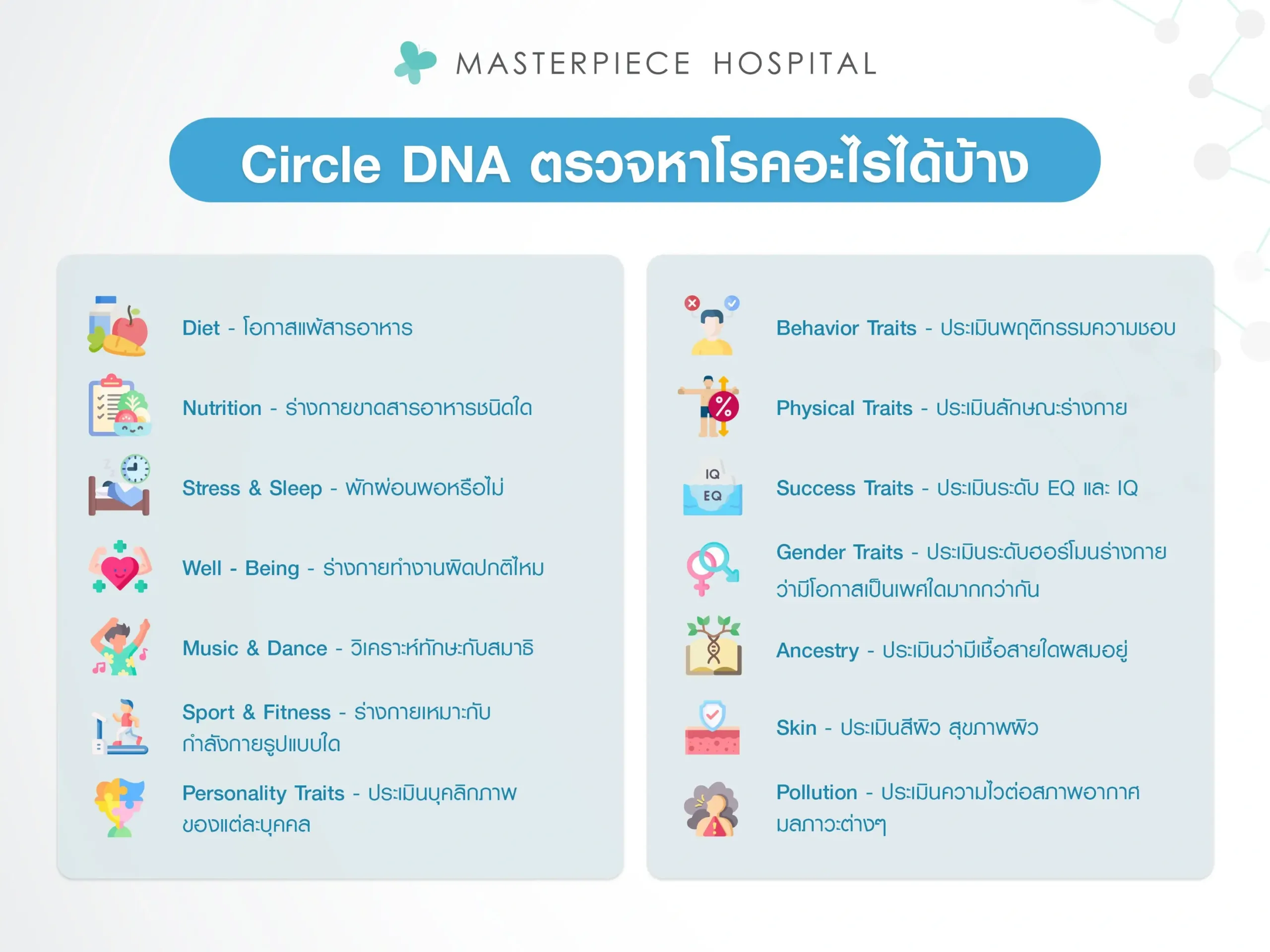 Circle DNA ตรวจหาโรคอะไรได้บ้าง