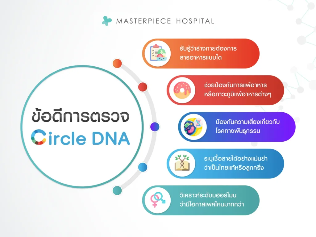 ข้อดีของการตรวจ Circle DNA