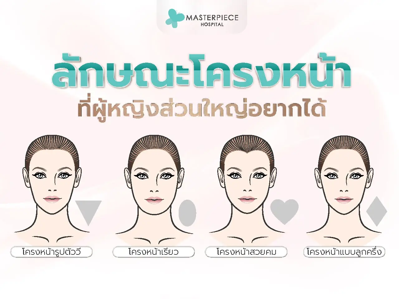 ลักษณะโครงหน้าผู้หญิง สวยๆ ที่ผู้หญิงส่วนใหญ่อยากได้