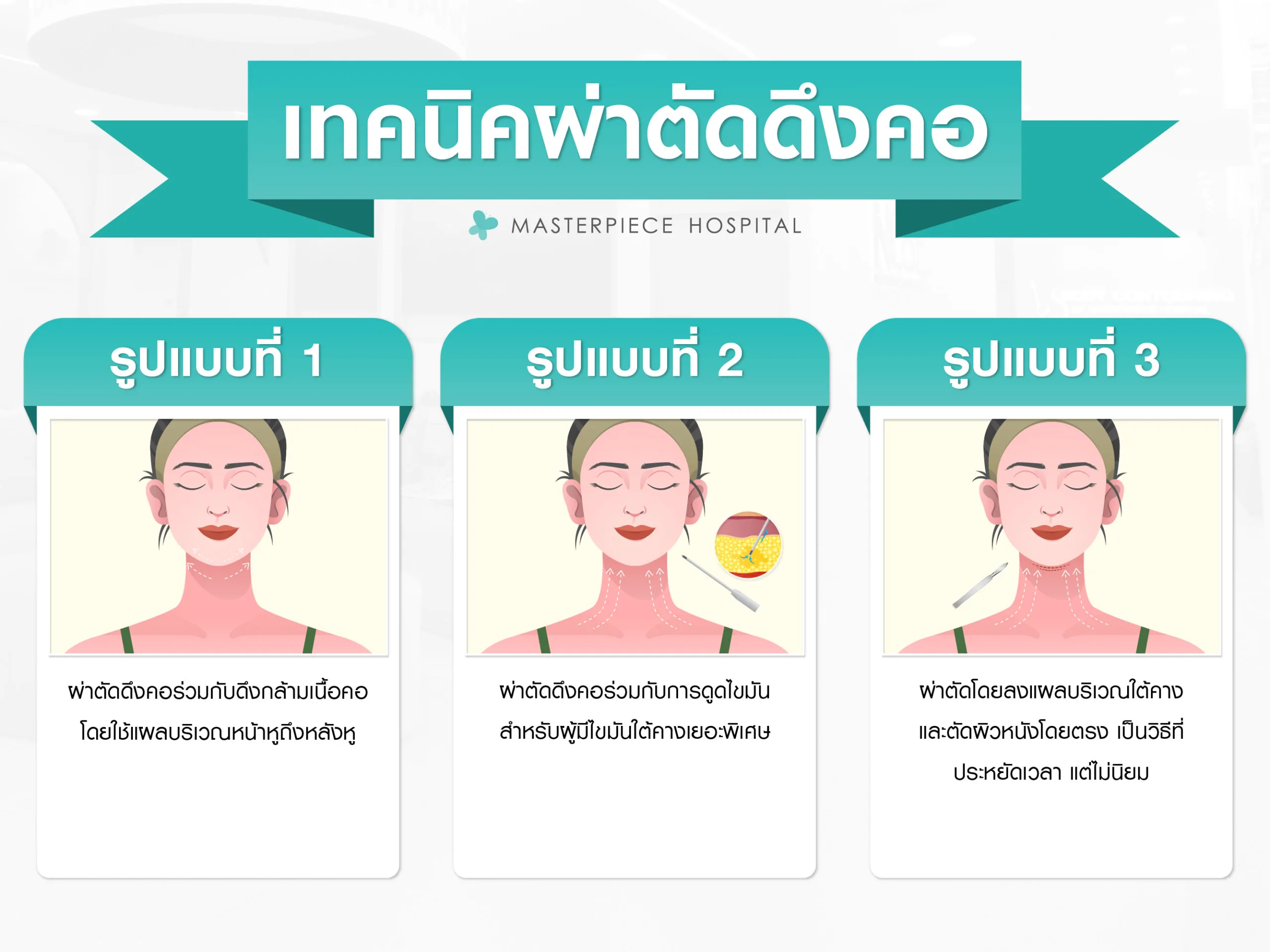 เทคนิคผ่าตัดดึงคอ